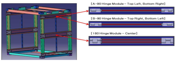 접이식 컨테이너 일체형 힌지 시스템 설계