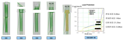 고강도 핀 성형 하중 해석