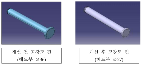 힌지 시스템용 고강도 핀 형상 개선