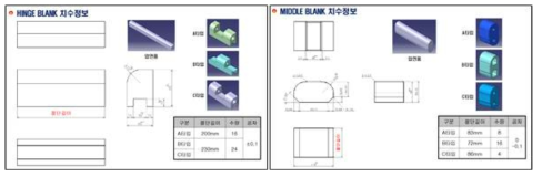 절삭용 소재 압연 성형품 SPEC 결정