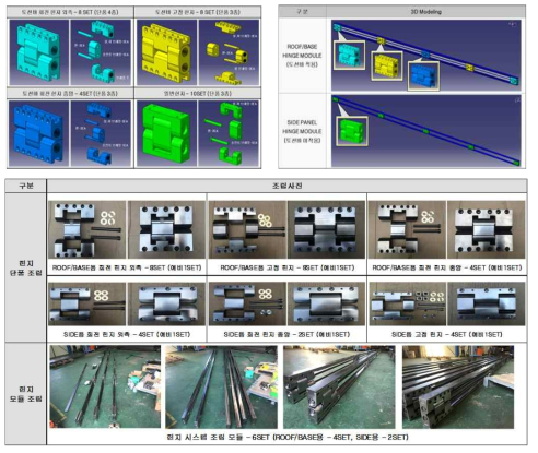 힌지시스템 부품 및 모듈 조립