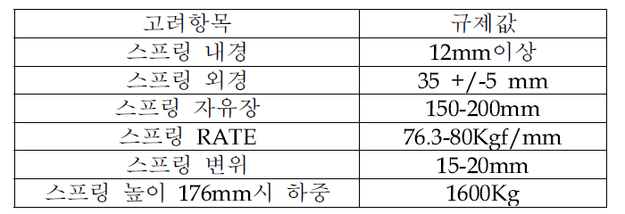 스프링 설계시 고려사항