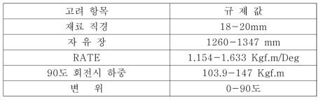 탄성요소 설계시 고려사항