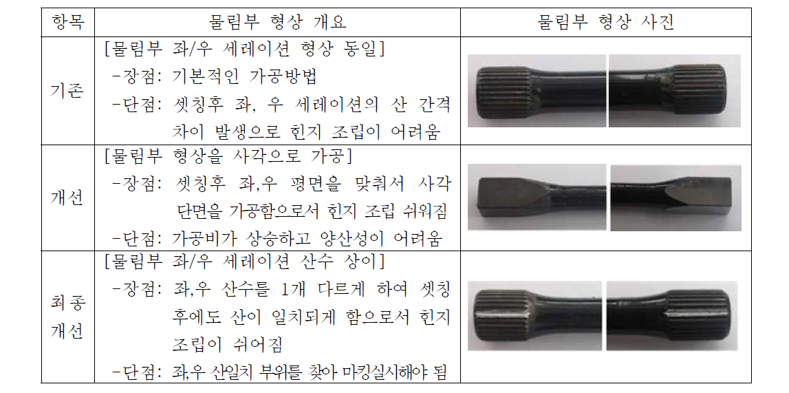 토션바 양단 물림부 형상 개선 내용