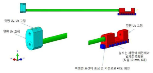 토션바 구조해석 형상 및 경계조건