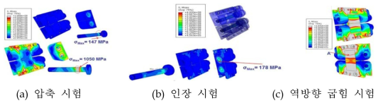 3차년도 1차 힌지 시스템 구조해석