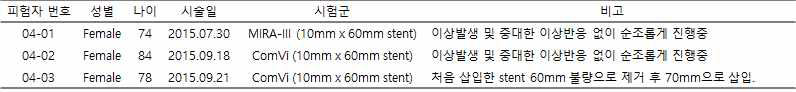 파클리탁셀(Paclitaxel) 함유 피막형 스텐트의 임상시험