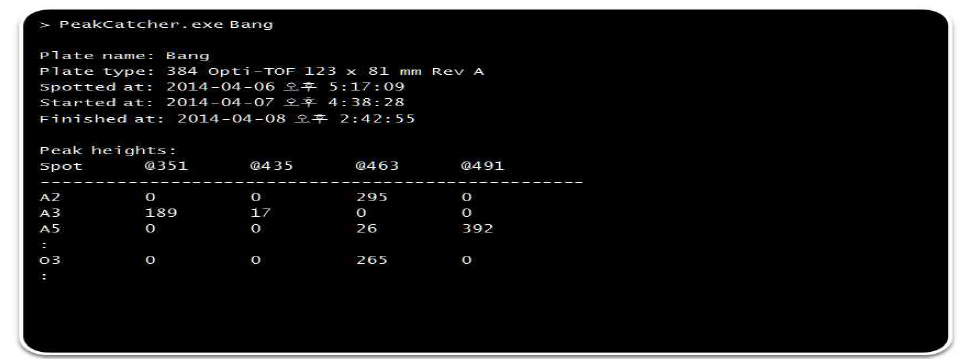 실행하고 얻은 Peak Catcher의 데이터 추출 결과의 예