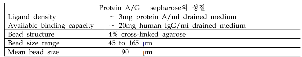 사용된 PEG 용액 조성 및 protein A/G sepharose의 성질