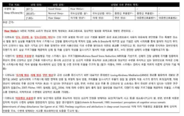 Sleep quality index 상태 별 콘텐츠 추천 가이드라인