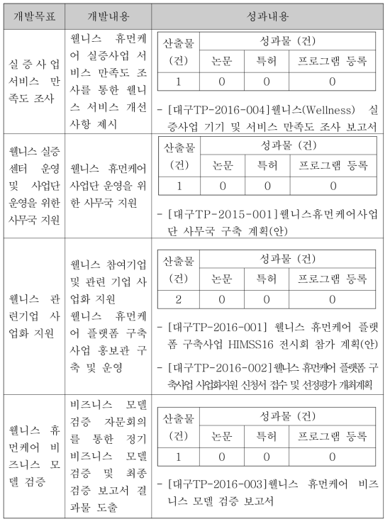 3차년도 개발 목표 및 개발내용