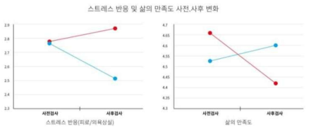 H2O 콘텐츠 효과성 분석