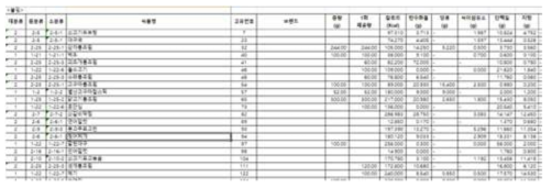 음식 영양소 데이터 10,000개