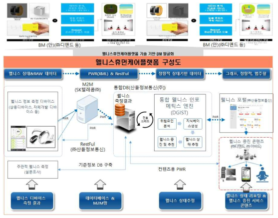 최종 목표