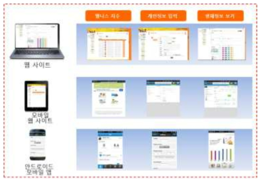 웹사이트 및 모바일 APP 설계 및 디자인 예시