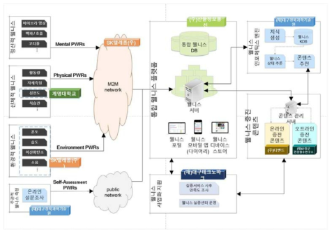 2차년도 개발 목표