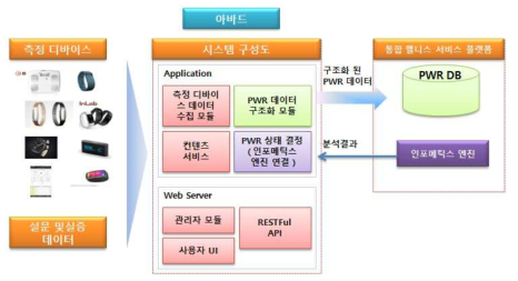 실증사이트 B1 서비스 시스템 구성도