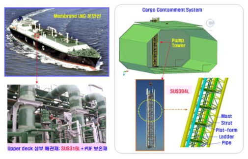 Membrane LNG 운반선 및 극저온 STS304L/316L 배관재 적용 부위