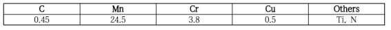 시험생산 고Mn강의 조성 (wt.%)