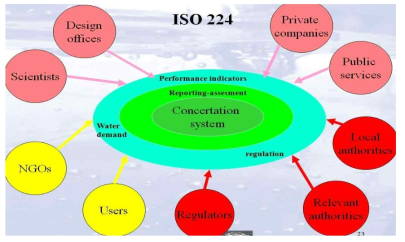 ISO 224