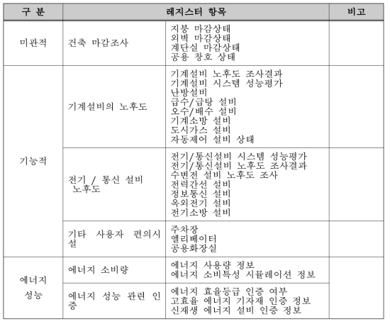 건축시설 자산관리 레지스터 분류