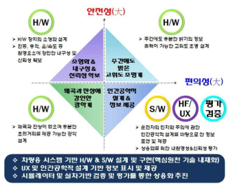 본 과제의 중점 추진 사항