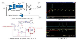 Photodiode 응답속도 개선 회로