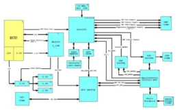 HUD 설계 H/W Block Diagram