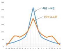 스크린 Scattering profile