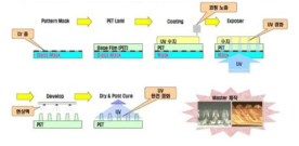 Photlithography 공정도