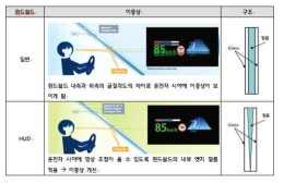 윈드쉴드 비교