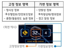 정보 유형 고려한 영역 구분