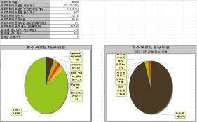 수정 후 결과