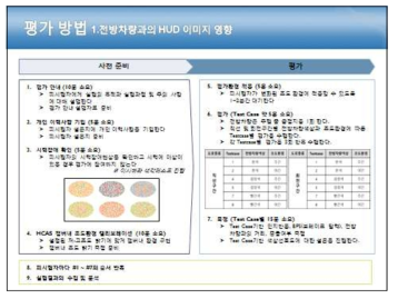 전방차량 색상별 HUD 이미지 영향 평가 방법