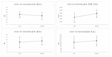 주행안전성 비교 평가 결과