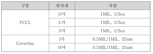 플렉시블 기판 소재별 구성