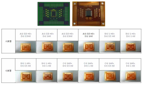 12종 FPCB 소재 분류