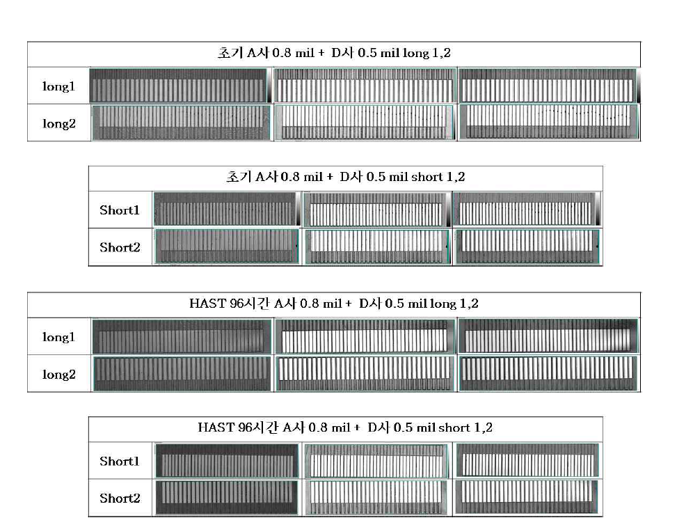 A사 0.8 mil + D사 0.5 mil 초기 및 HAST 96시간 시험 후 SAM 결과