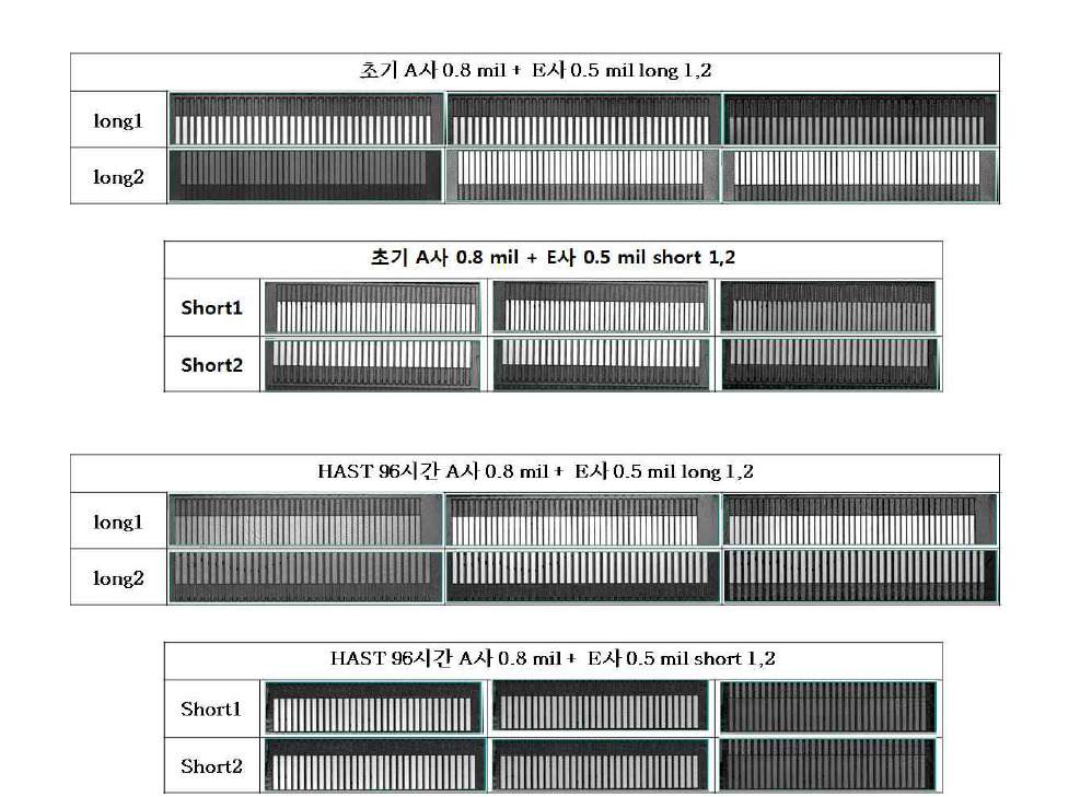 A사 0.8 mil + E사 0.5 mil 초기 및 HAST 96시간 시험 후 SAM 결과