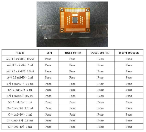 HAST 및 열 충격 후 Tape 시험