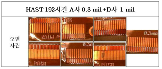 HAST 192시간 시험 후 A사0.8mil + D사1mil 패턴 부 오염 확인