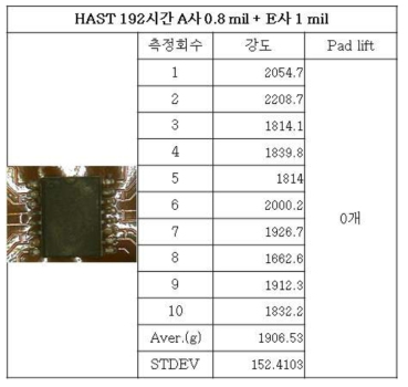 HAST 192시간 시험 후 A사0.8mil+E사1mil 강도 및 Pad lift