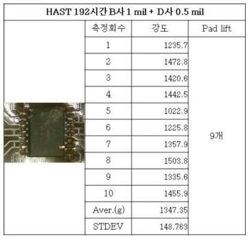 HAST 192시간 시험 후 B사1mil+D사0.5mil 강도 및 Pad lift