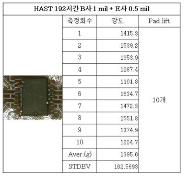 HAST 192시간 시험 후 B사1mil+E사0.5mil 강도 및 Pad lift