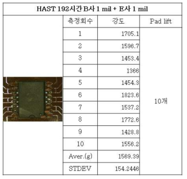 HAST 192시간 시험 후 B사1mil +E사1mil 강도 및 Pad lift