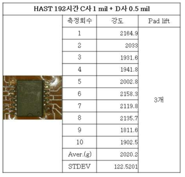 HAST 192시간 시험 후 C사1mi+D사0.5 mil 강도 및 Pad lift