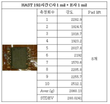 HAST 192 시험 후 C사1mil+E사1mil 강도 및 Pad lift