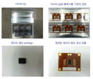 1, 2차년도 완성된 데이지 체인 센서 모듈