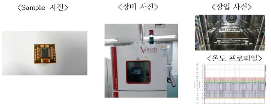 열 충격 sample, 장비, 장입 사진, 온도 프로파일