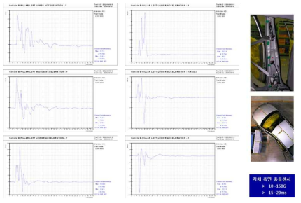 실차 측면 충돌시험 데이터